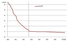 弦直径u1h.jpg