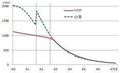 弦長u1hcf3.jpg