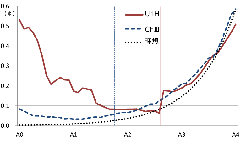 U1CF3低音インハモ.png
